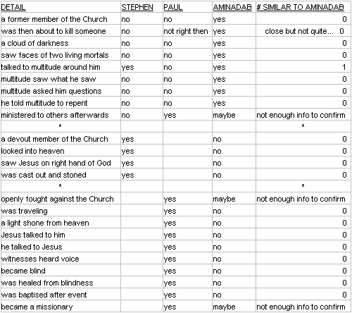 Aminadab
chart