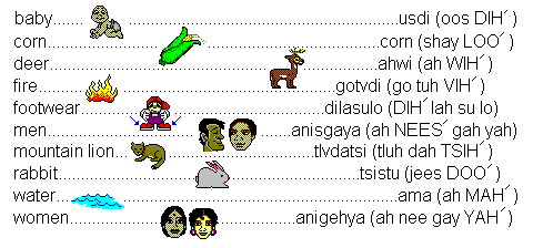 examples of 
Cherokee language