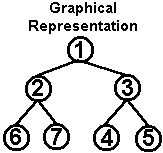 [Graphical Representation]