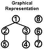 [Graphical Representation]