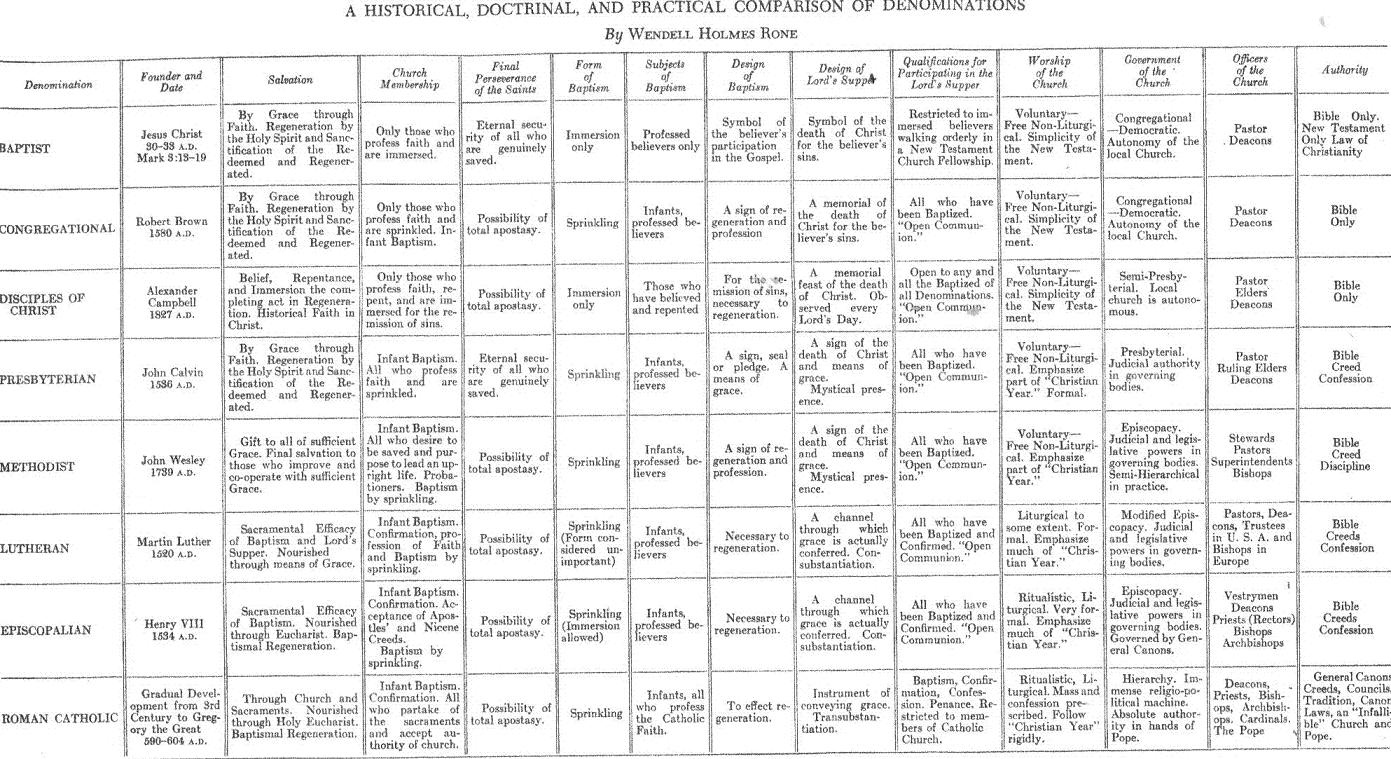 a comparison between the nation of islam and the traditional islam religion a comparison between the nation of islam and the traditional islam religion
